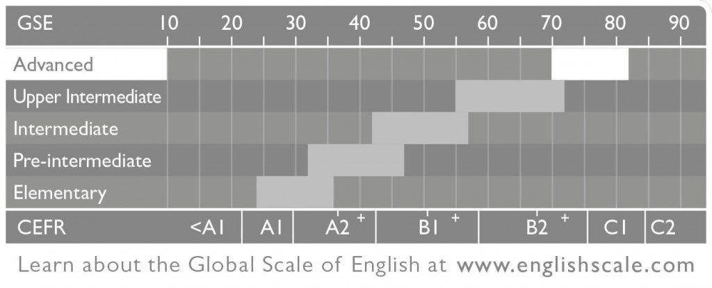 GSE_Chart_LL_ADV-1024x415