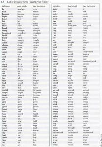 ingilizce-duzensiz-fiiller-
