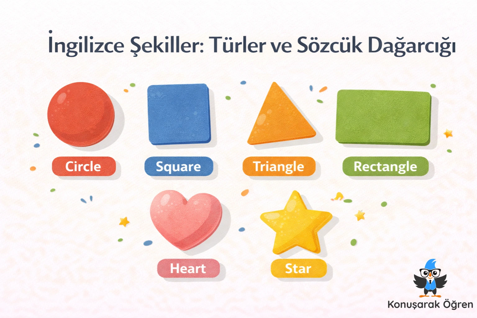 İngilizce Şekiller Türler ve Sözcük Dağarcığı Konusarak Ogren
