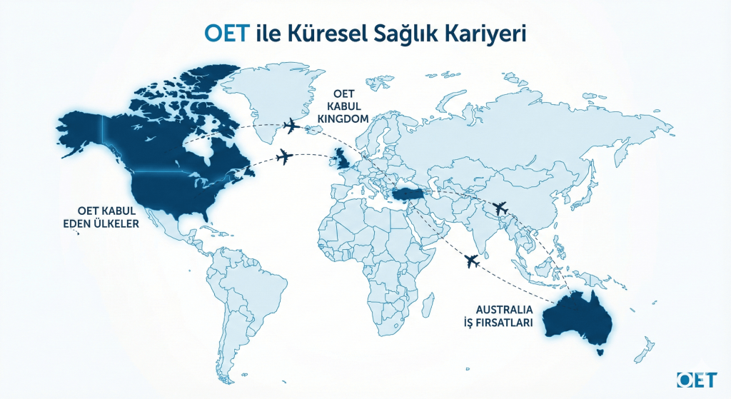 oet geçerliliği olan ülkeler ve yurtdışı iş fırsatları