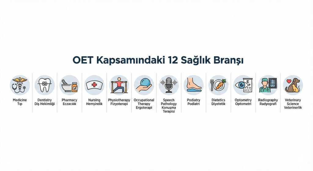 OET sınavına kimler girebilir 12 sağlık uzmanlık alanı