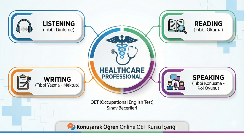 oet sınav bölümleri ve online oet kursu içeriği