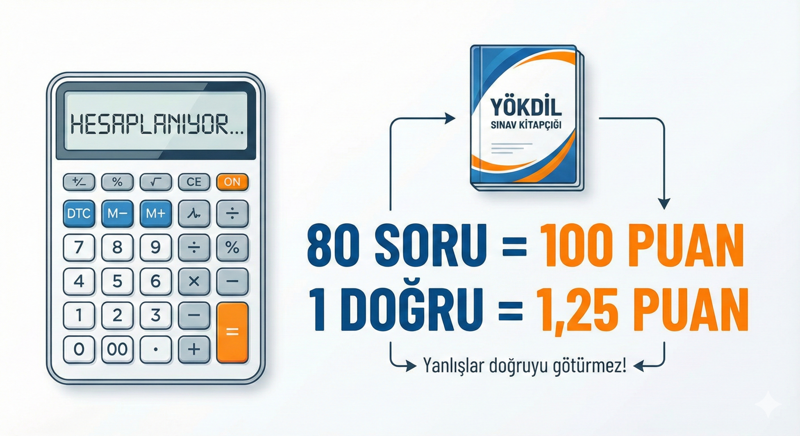 yökdil puan hesaplama formülü ve sınav kitapçığı görseli